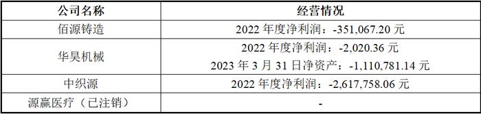 佰源装备北交所IPO：未上市多项指标显颓势、增长前景不明，营收质量与真实性不足、募投项目合理性不足，合规经营问题突出