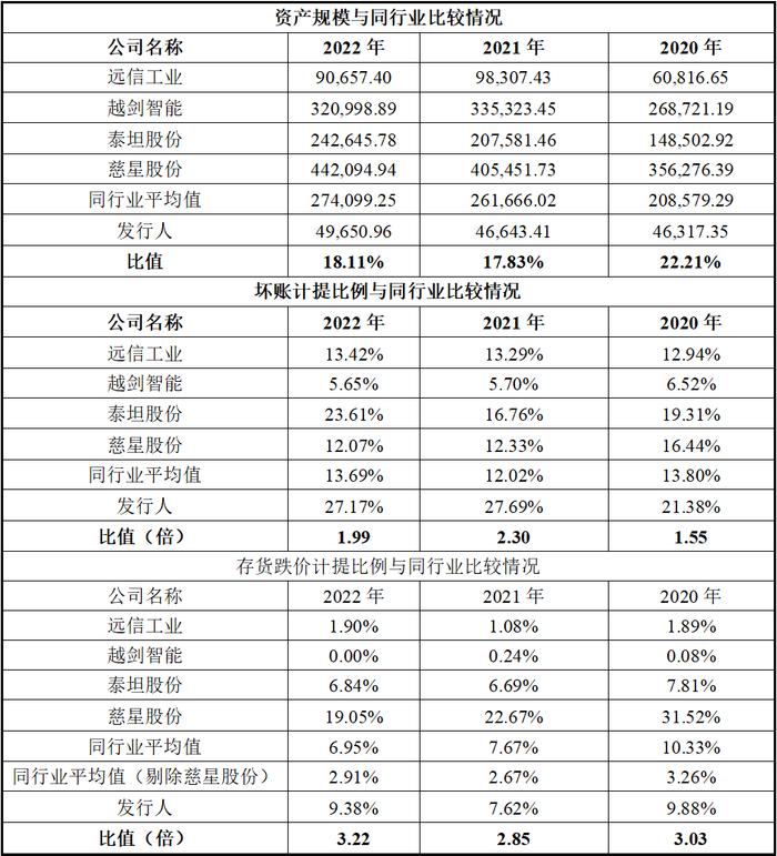 佰源装备北交所IPO：未上市多项指标显颓势、增长前景不明，营收质量与真实性不足、募投项目合理性不足，合规经营问题突出