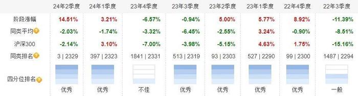 如何度过A股的“垃圾时间”，这几个基金经理算是活明白了