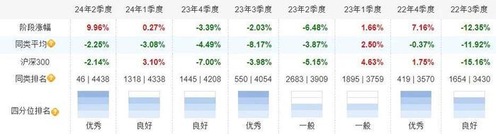 如何度过A股的“垃圾时间”，这几个基金经理算是活明白了