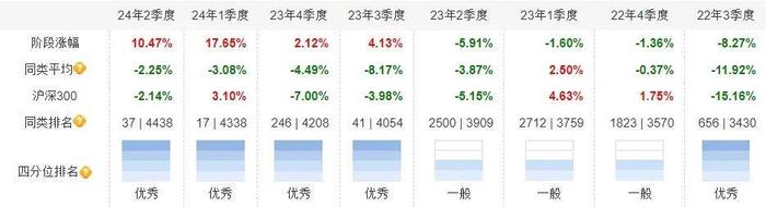 如何度过A股的“垃圾时间”，这几个基金经理算是活明白了