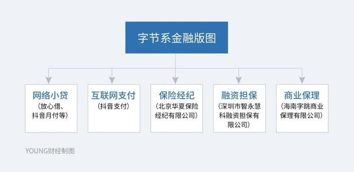 抖音软暴力催收平台投诉量持续增加，应加强消费贷生态治理