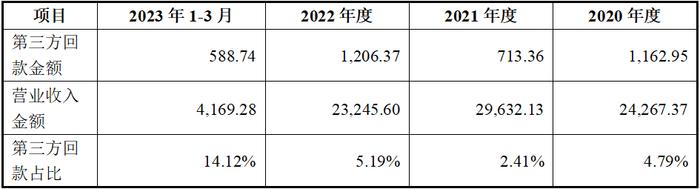 佰源装备北交所IPO：未上市多项指标显颓势、增长前景不明，营收质量与真实性不足、募投项目合理性不足，合规经营问题突出