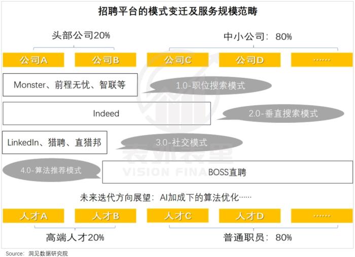 互联网招聘30年，一场卷效率的“斗争史”