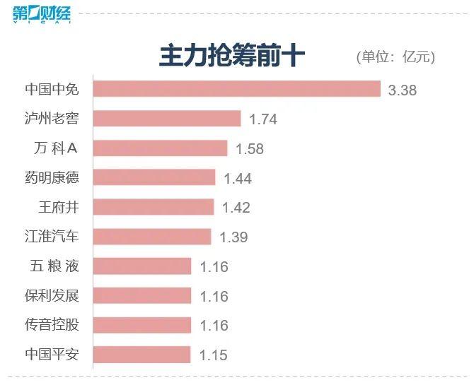 放量震荡 指数分化表现是否预示将要变盘？