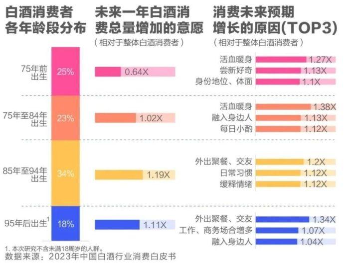 扎堆演唱会背后，酒企最爱哪些歌手？