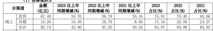 千亿赛道里的怪现象：肥了主播，瘦了机构，苦了投资者