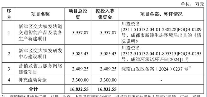 交大铁发拟北交所上市：第一大客户也是第一大供应商，实控人曾履职西南交大