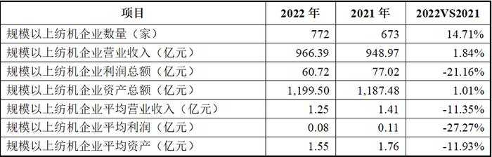 佰源装备北交所IPO：未上市多项指标显颓势、增长前景不明，营收质量与真实性不足、募投项目合理性不足，合规经营问题突出