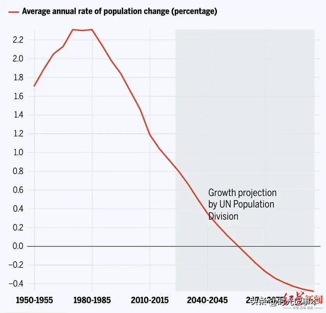 重磅！印度：因为与生俱来优势，2031年将超越中国成第二大经济体 经济体 帕特拉 印度 经济发展 全球经济 第11张