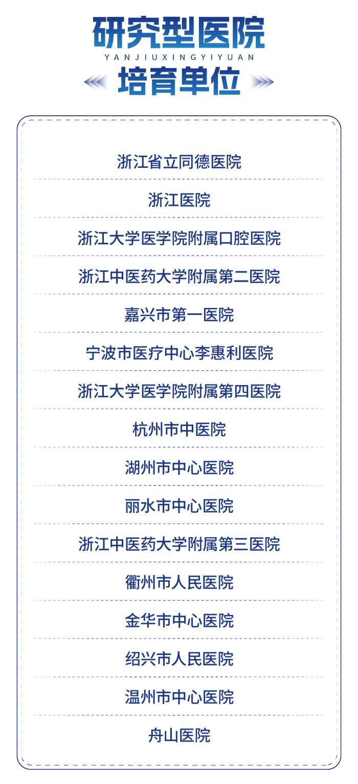 32家入选！浙江公布一批研究型医院建设名单