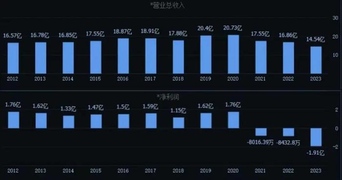 一家三口成老赖！寒门逆袭大佬热衷搞副业，实力坑惨百亿酱油帝国