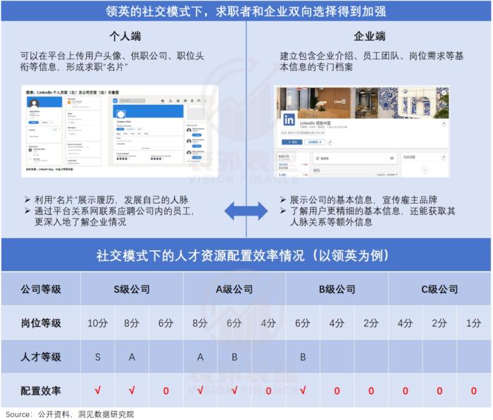 互联网招聘30年，一场卷效率的“斗争史”