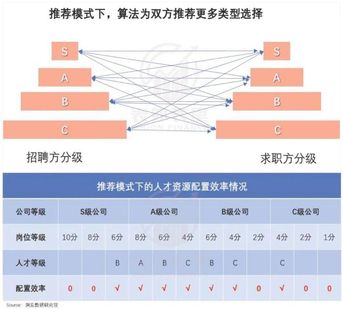 互联网招聘30年，一场卷效率的“斗争史”