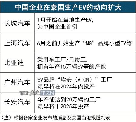 舍弃“后花园”的日系车企，赖不上中国电动车