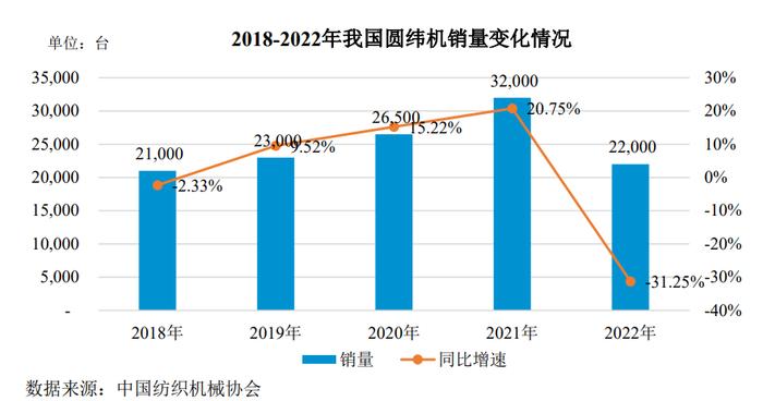 佰源装备北交所IPO：未上市多项指标显颓势、增长前景不明，营收质量与真实性不足、募投项目合理性不足，合规经营问题突出