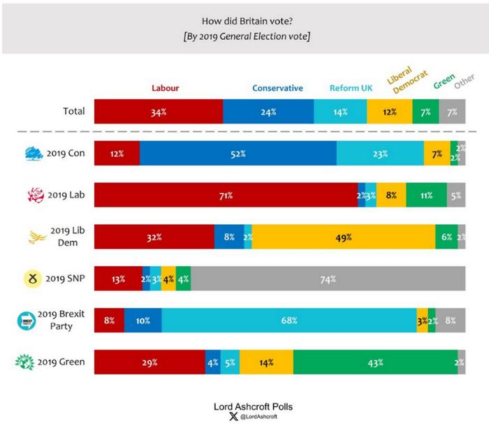 2024年英国大选观察：工党赢下了选举，却没能赢得未来