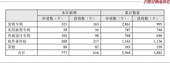 600亿宁波手机富商，遭遇专利官司