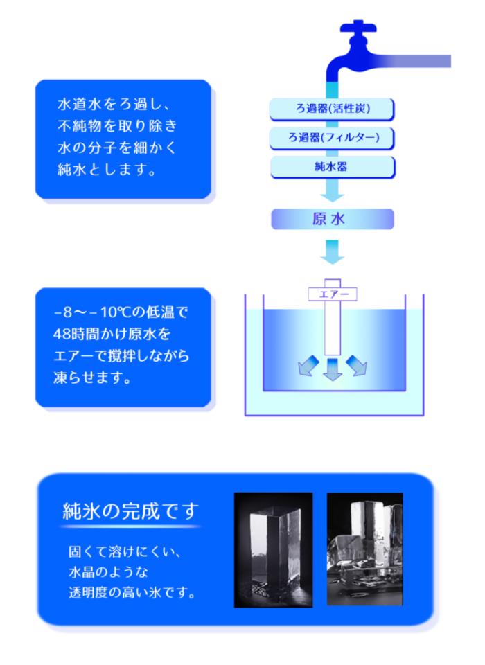 都是冻一下，日韩的冰杯凭啥每年能卖出几十亿？