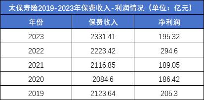 险企频繁换帅背后的焦虑：战略亟需转型，业绩持续承压｜钛媒体金融