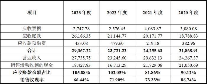 佰源装备北交所IPO：未上市多项指标显颓势、增长前景不明，营收质量与真实性不足、募投项目合理性不足，合规经营问题突出