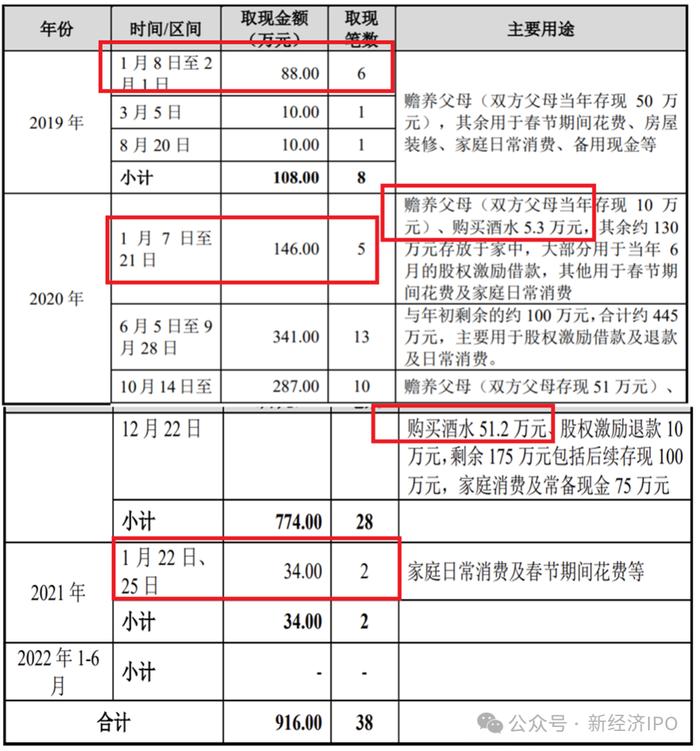 苏州天脉招股书堪称“故事会”：工厂事故致1人死亡后，实控人连续两年春节72万现金买酒收藏？