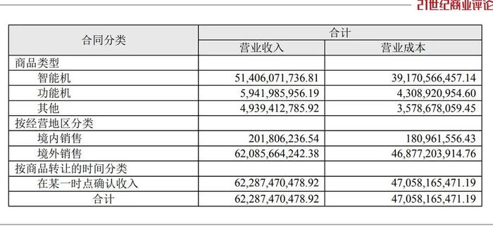 600亿宁波手机富商，遭遇专利官司