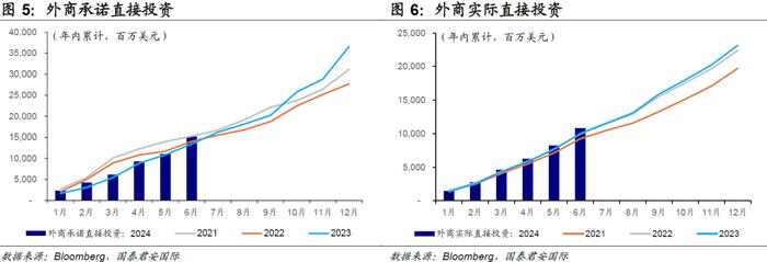 周浩、孙英超丨越南Q2经济：制造业强势，通胀隐忧浮现