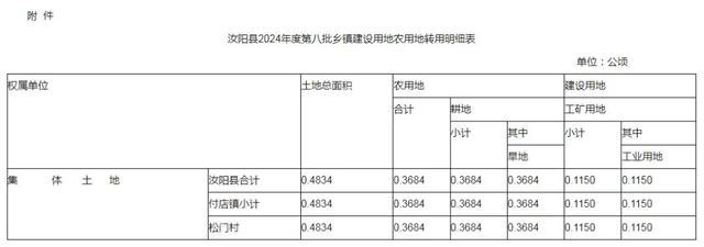 洛阳市政府最新批复！涉及伊川、新安、孟津、汝阳、洛宁…