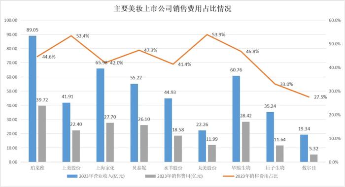 千亿赛道里的怪现象：肥了主播，瘦了机构，苦了投资者