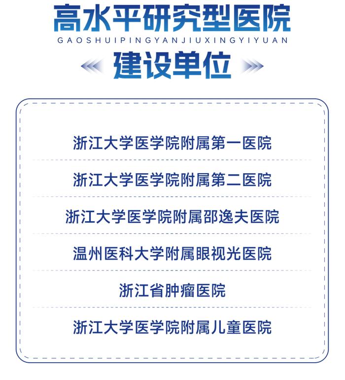 32家入选！浙江公布一批研究型医院建设名单