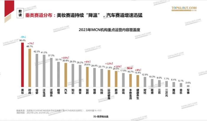 千亿赛道里的怪现象：肥了主播，瘦了机构，苦了投资者