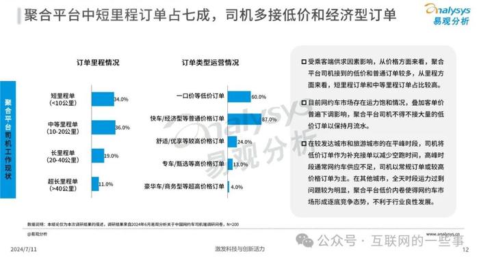 报告 | 2024年中国网约车聚合型平台发展分析报告（附下载）