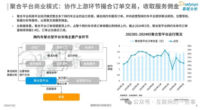 报告 | 2024年中国网约车聚合型平台发展分析报告（附下载）