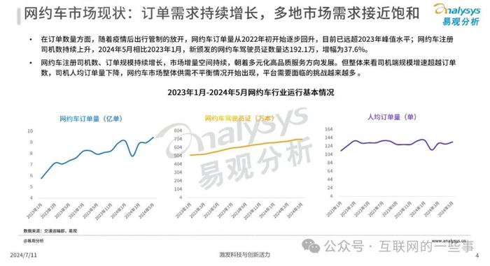 报告 | 2024年中国网约车聚合型平台发展分析报告（附下载）