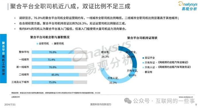 报告 | 2024年中国网约车聚合型平台发展分析报告（附下载）