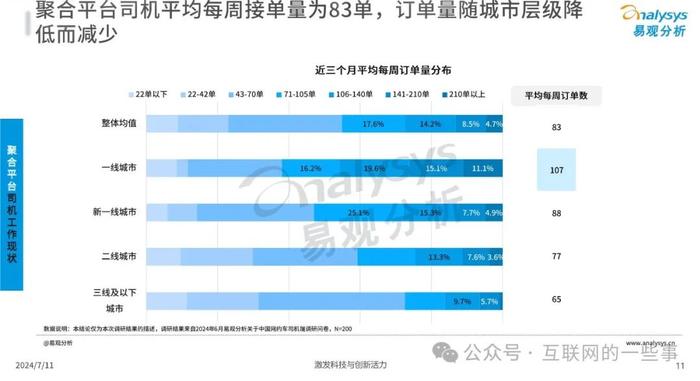 报告 | 2024年中国网约车聚合型平台发展分析报告（附下载）