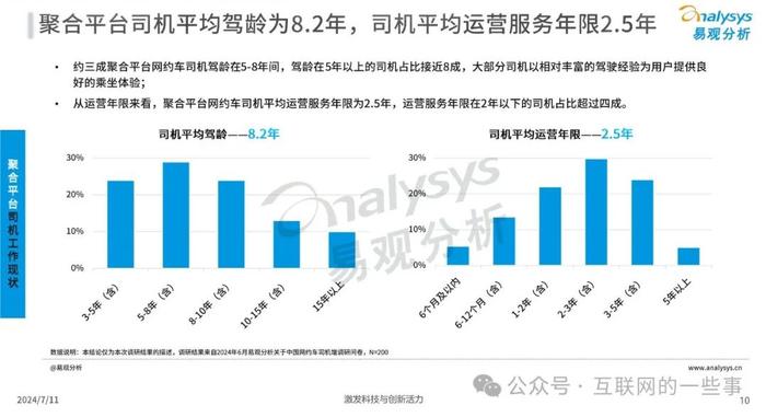 报告 | 2024年中国网约车聚合型平台发展分析报告（附下载）