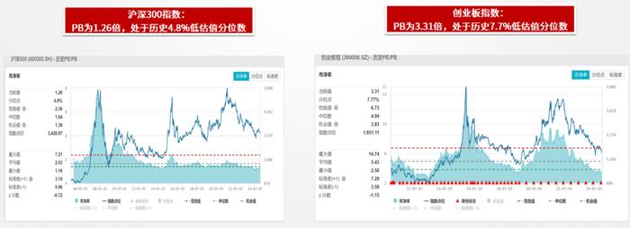 招夕相伴丨3000点以下，基金投资如何应对？