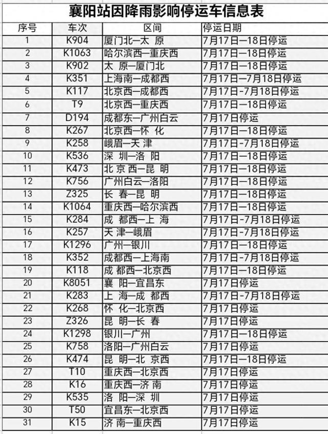 最新：部分列车停运！涉及武汉