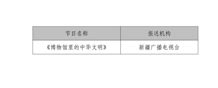 辽台两档节目入选！2024年第一季度广播电视创新创优节目公布→