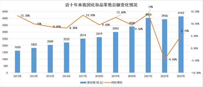 千亿赛道里的怪现象：肥了主播，瘦了机构，苦了投资者