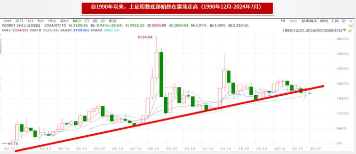 招夕相伴丨3000点以下，基金投资如何应对？