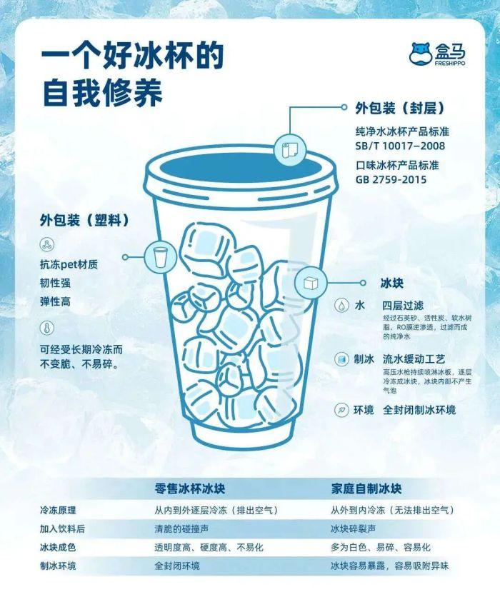 都是冻一下，日韩的冰杯凭啥每年能卖出几十亿？