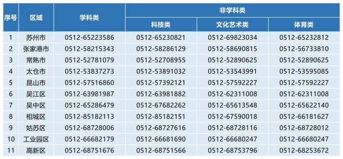 多地严查！苏州市教育局通报！