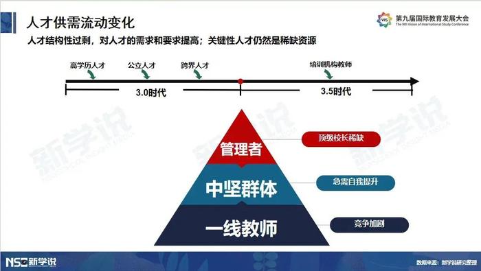 头部国际高中突然爆雷了？！一所被投资人作死的学校