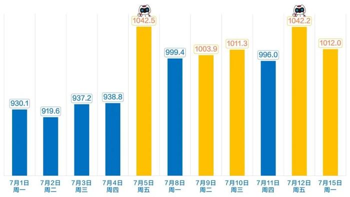 暑运里的千万客流，大家“千万”要留意哦！