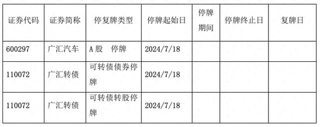 广汇汽车、广汇转债今日跌停明天停牌 逃生通道拥堵