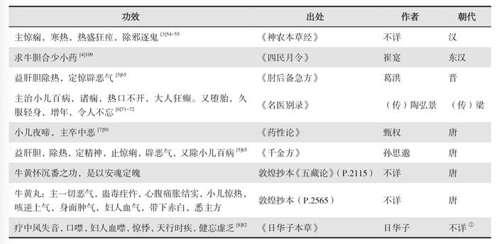 “真真高丽丸子”牛黄在唐罗外交中的“特别使命”