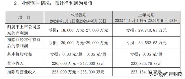 “烯王”股价成仙：4.48亿股封死割肉路 是奔着退市去了吗？